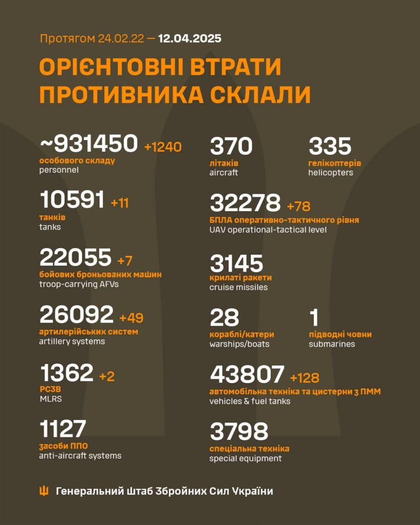 2025年4月12日現在のロシアの死傷者