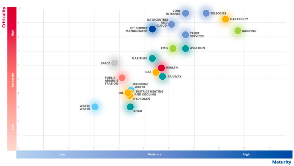 EUの「NIS2」指令発効から2年、対象分野のセキュリティレベルは十分なものになったのか？【海の向こうの“セキュリティ”】 - INTERNET Watch
