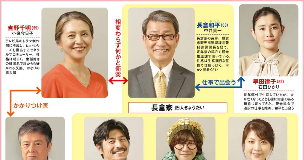月9「続・続・最後から二番目の恋」相関図 そして11年…小泉今日子と中井貴一の人気作 - 産経ニュース