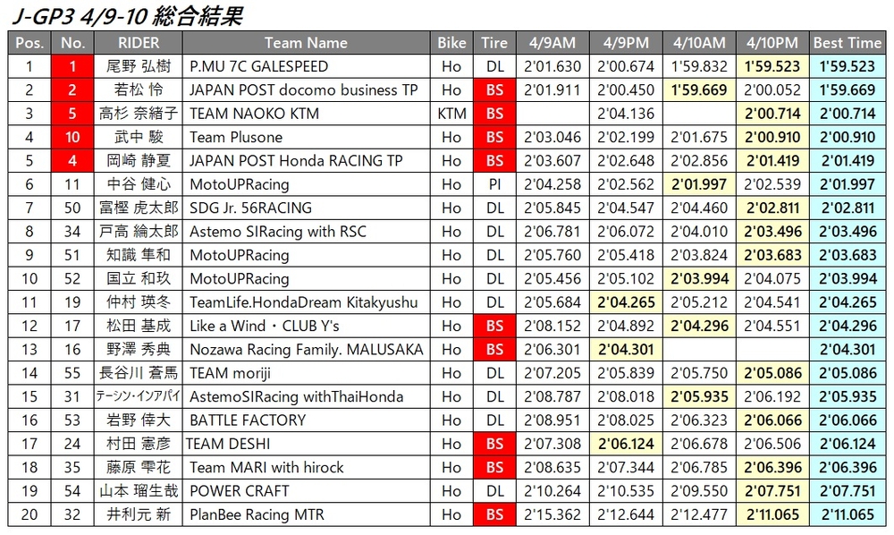 JGP3-Day2PM-total.jpg
