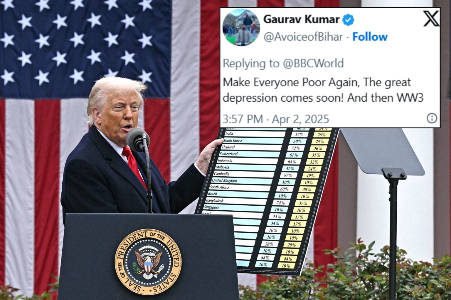 関税が大恐pressionを妨げていると主張するためにトランプがock笑した：「再び誰もが貧しくする」