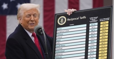 米相互関税、日本に追加で24％　中国34％、EUは20％