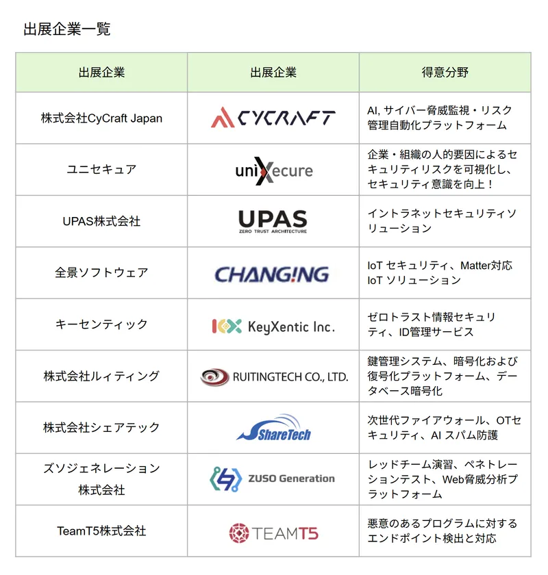 出展企業一覧