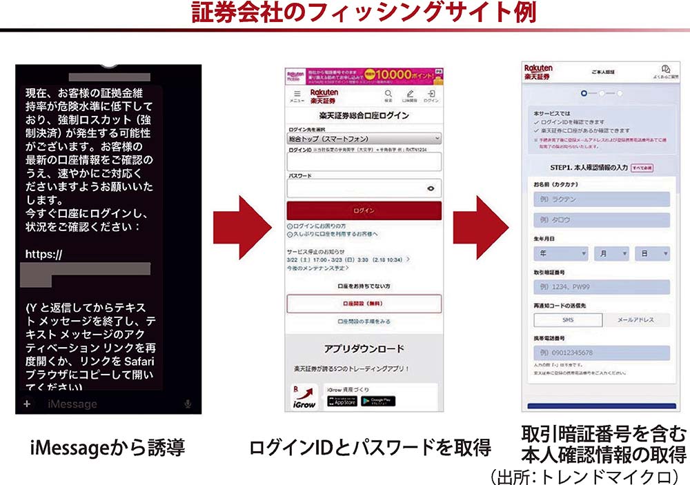 証券会社狙う詐欺急増 サポート詐欺も過去最多に - 電波新聞デジタル