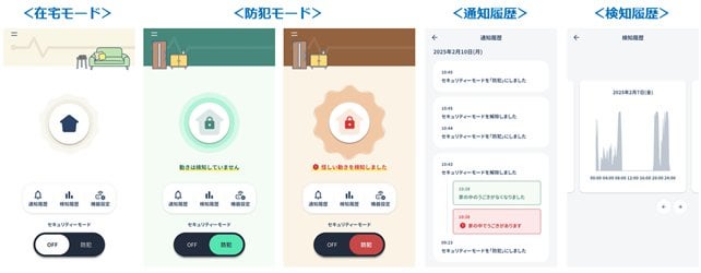 Wi-Fiの反射波で不審者を検出する“Wi-Fiセンシング”の家庭向け防犯サービス、オプテージが提供 / 月額1100円、駆けつけサービスも利用可能。