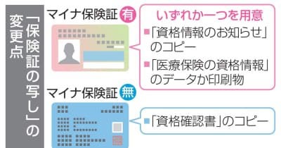 「マイナ保険証」、コピーは無効 修学旅行に別書類準備を