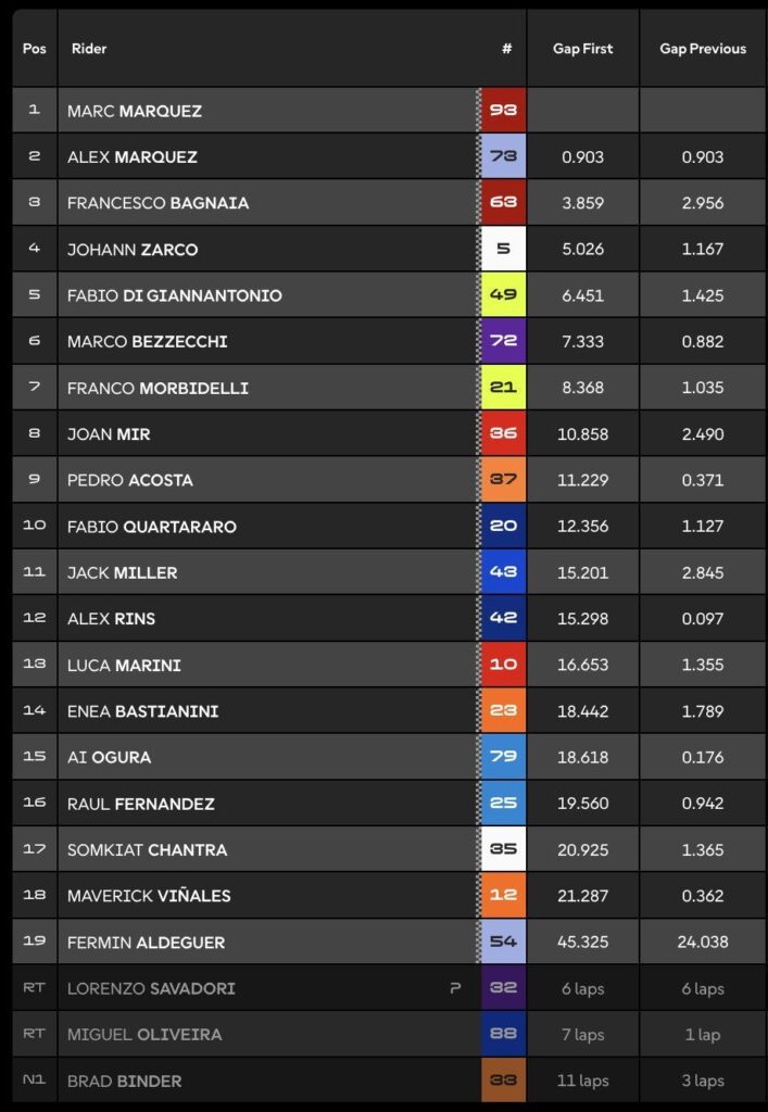 MotoGPアルゼンチンスプリントレース