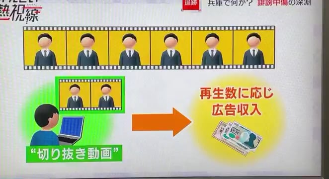 【動画】NHK見てると、政治的な切り抜き動画をYouTubeで公開して多くてお金を得ている奈良県内在住の若そうな男性が出てきてたけど、「発言者が嘘ついてたら確認しようがない」的なことを悪びれもせずに言うてんのを見て、家族一同で驚愕してる。なんちゅう無責任な、と。社会を壊して金儲けとか許されへんやろ