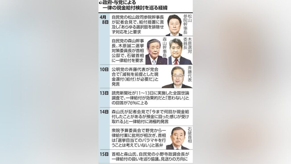 参院選の秘策、わずか１週間でしぼむ…一律現金給付に想定以上の「バラマキ」批判 ―「かえって票を減らすだけだ」