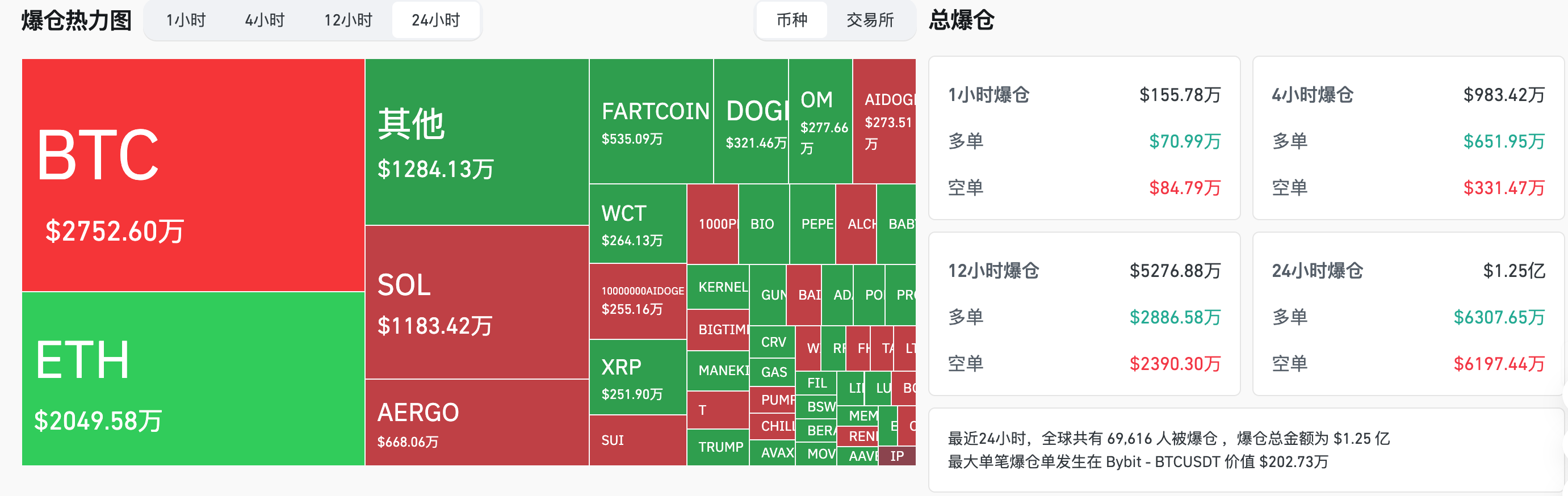 取引時間:ヨーロッパとアメリカの株式市場は今日休場、金は新たな高値を記録し、ビットコインもそれに追随するとの憶測を引き起こしている。