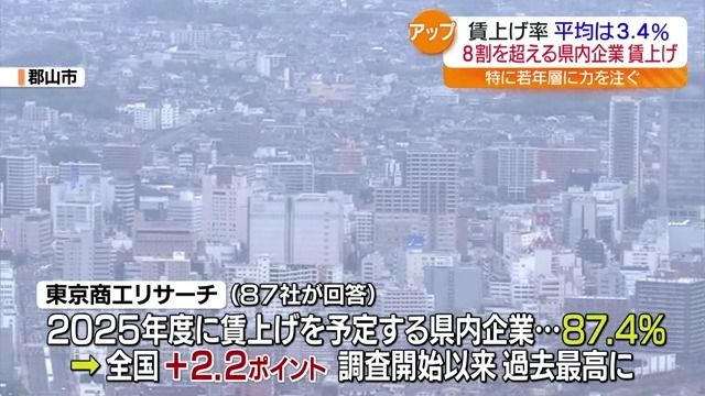 共有