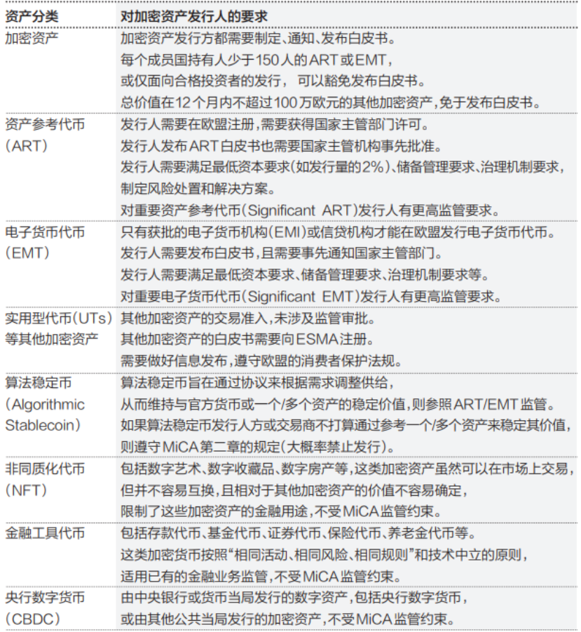 EUの暗号資産規制の焦点と影響に関する詳細な議論