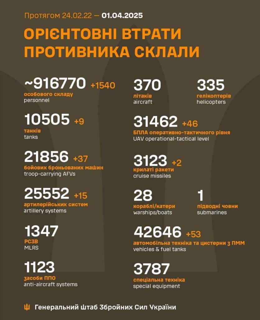 ロシア軍の1.4.2025への損失