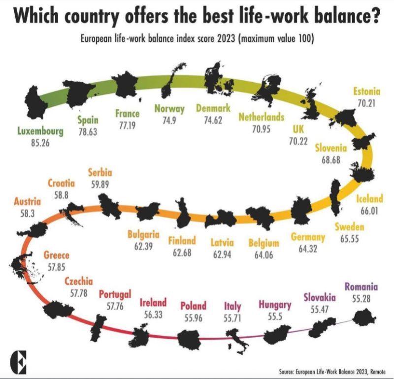どの国が最高のライフワークバランスを提供していますか？