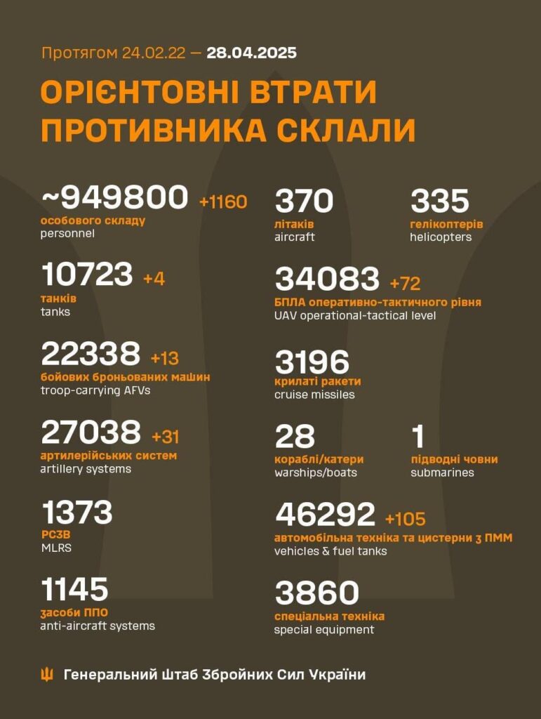 2025年4月28日までのロシア軍の損失