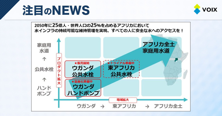 Sundaが1億円の資金調達を実施し、アフリカ全土の水問題解決を加速する取り組み