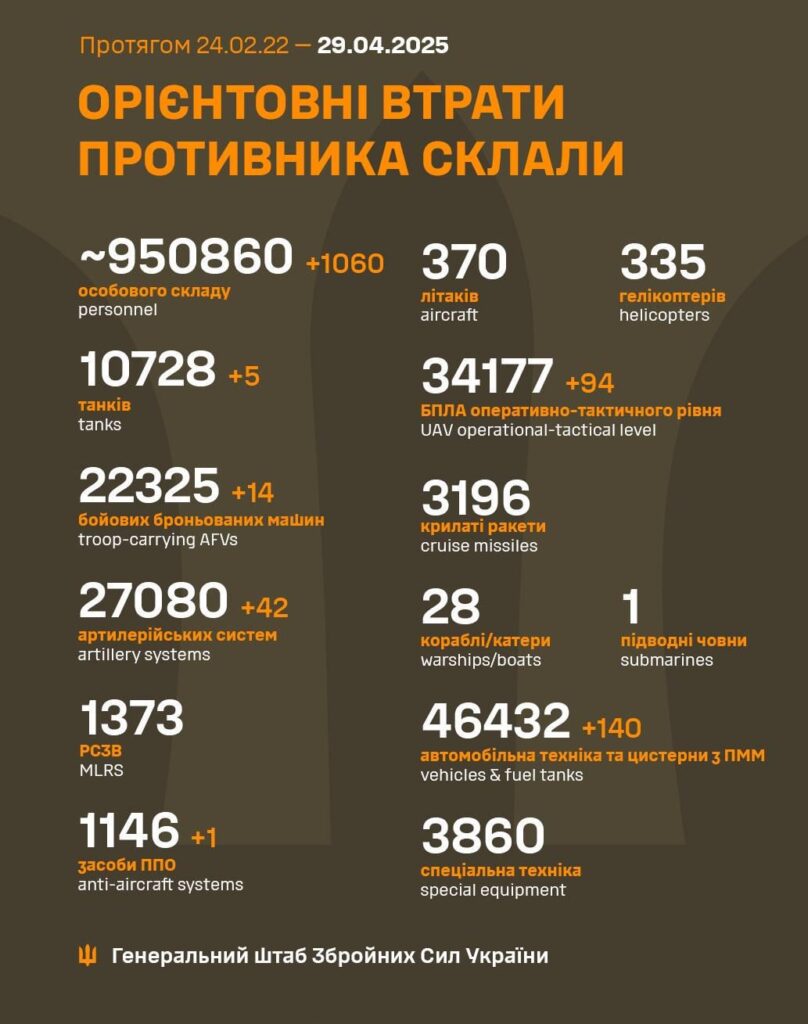 2025年4月29日ロシア軍の損失