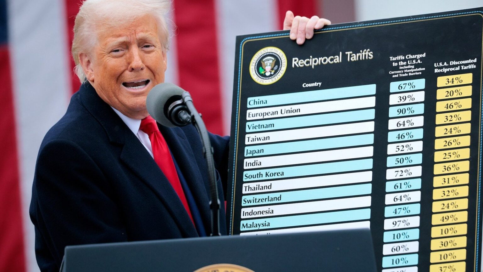 トランプはプーチンではなくペンギンとの貿易戦争を開始します