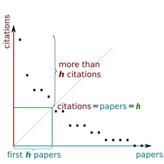 相対性、回転薄片のモデル、および物理学のギリシャの転覆