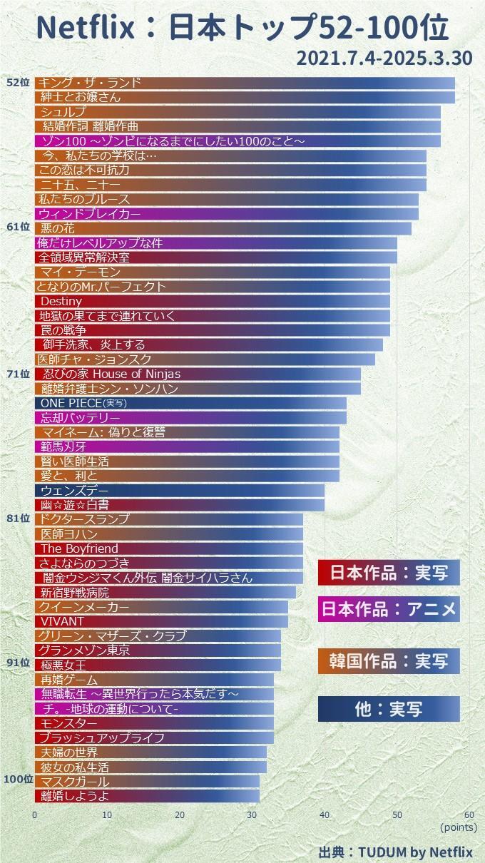 筆者作成。