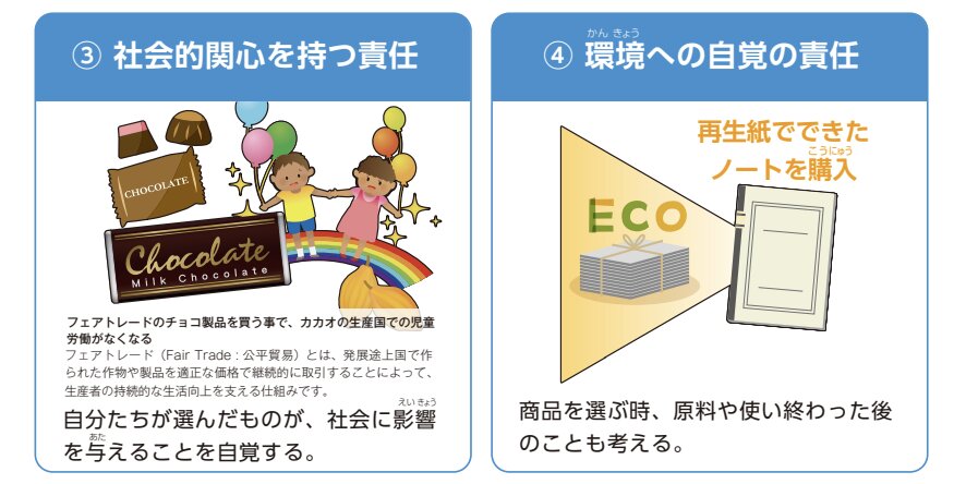 消費者の「社会的関心を持つ責任」や「環境への自覚の責任」（ながさき消費生活館公式サイトより）