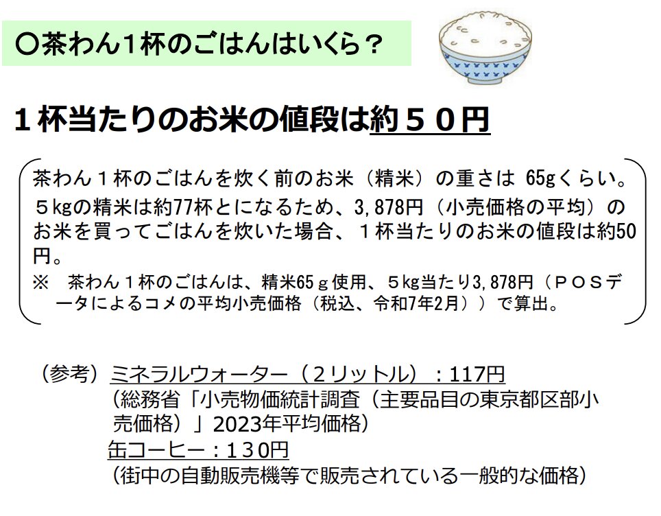 米の消費拡大について（農林水産省、2025/4）の資料より抜粋