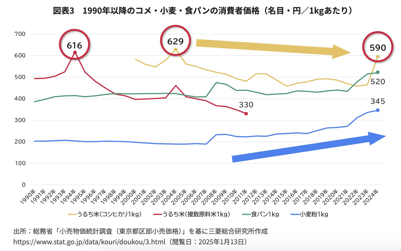 三菱総合研究所、2025/3/11付の資料より引用