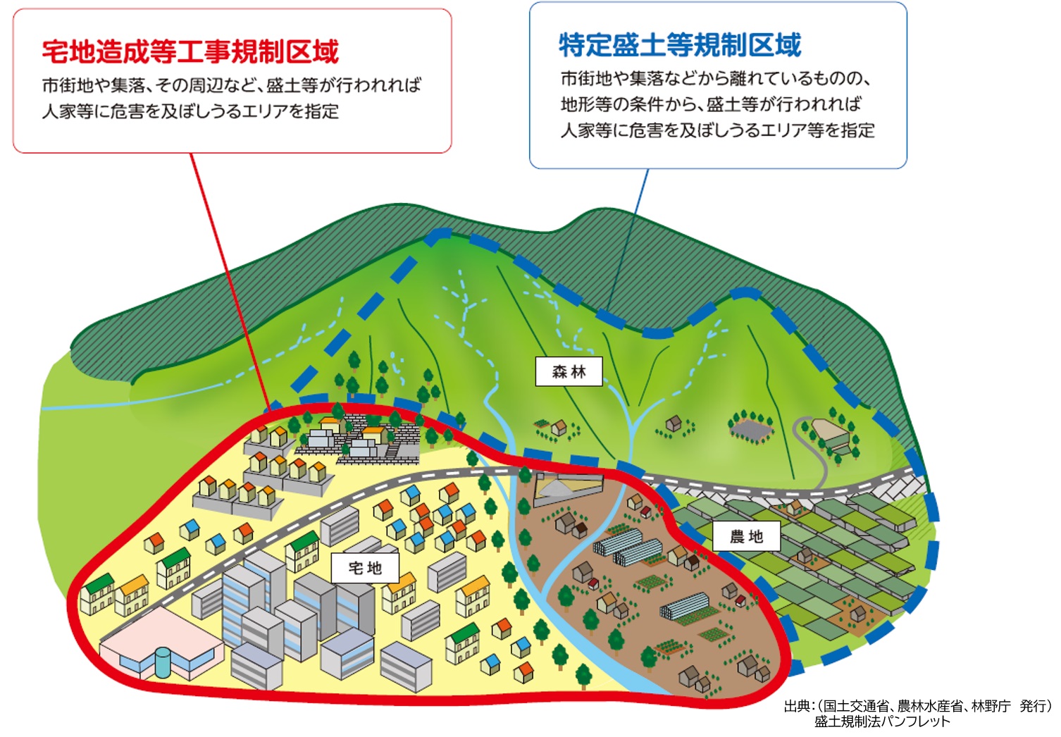 規制区域のイメージ