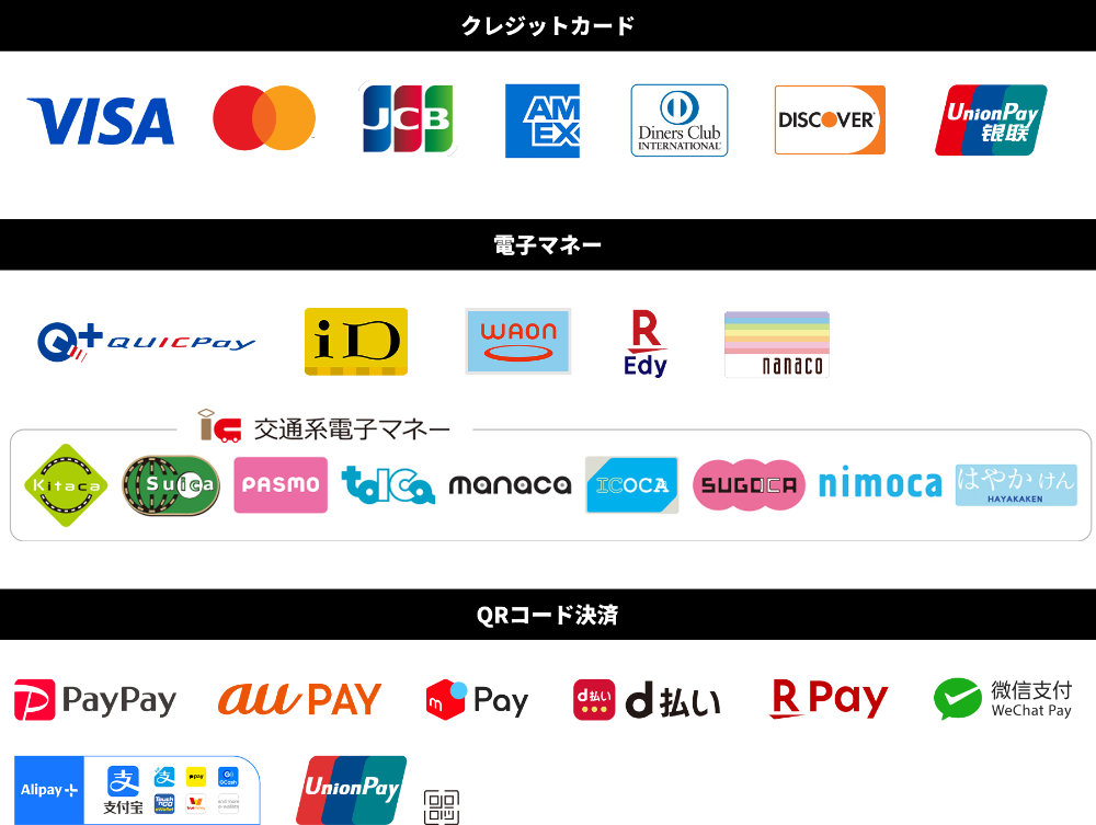 利用可能な決済サービス