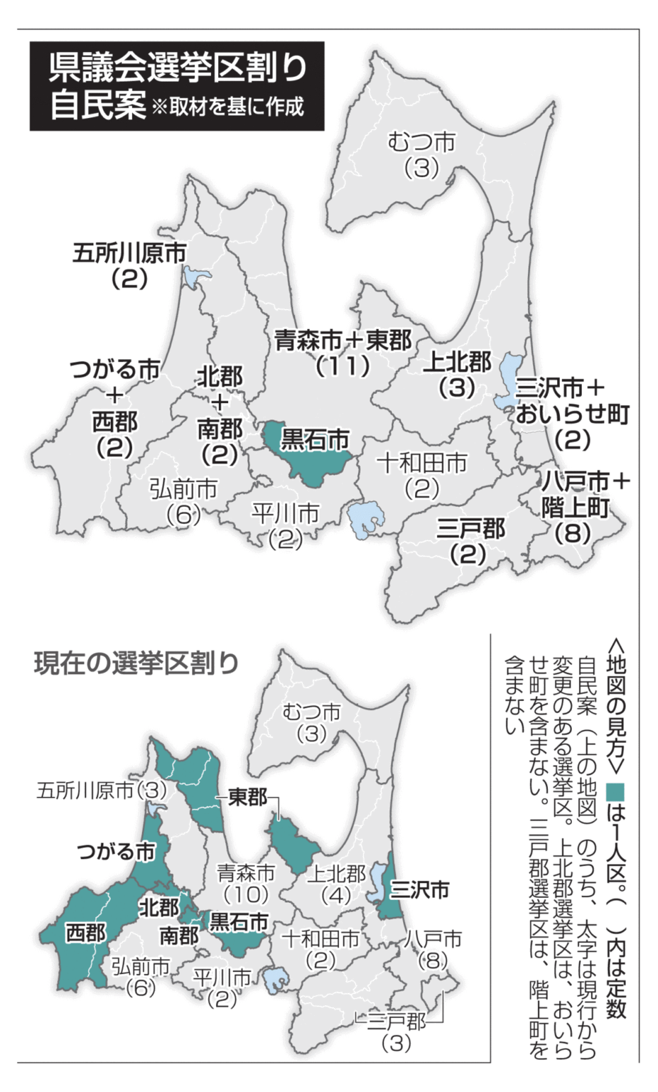 1人区黒石のみに／次期青森県議選 自民会派案｜行政・政治,青森県｜青森ニュース｜Web東奥 - 東奥日報社