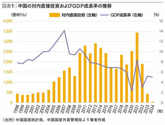 存在感が増すインド（グローバルサウス）不確実性が高まる中国〈PR〉