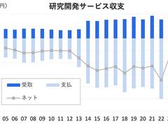 英エコノミスト誌、日本経済は高齢化で「頭脳停止」がすでに始まり、少子化対策も「政府は無力」と結論 | Business Insider Japan