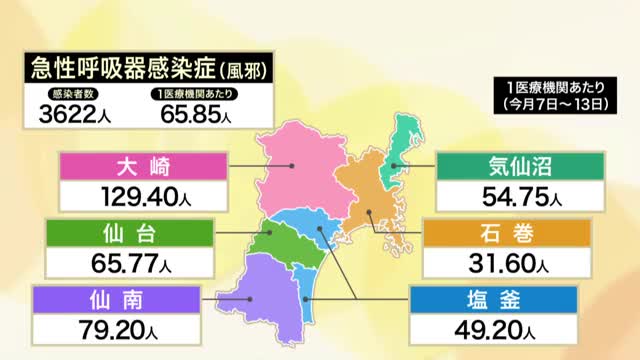 “風邪”患者数 宮城県も初公表　「急性呼吸器感染症」把握始まる　感染症の発生や流行対策に