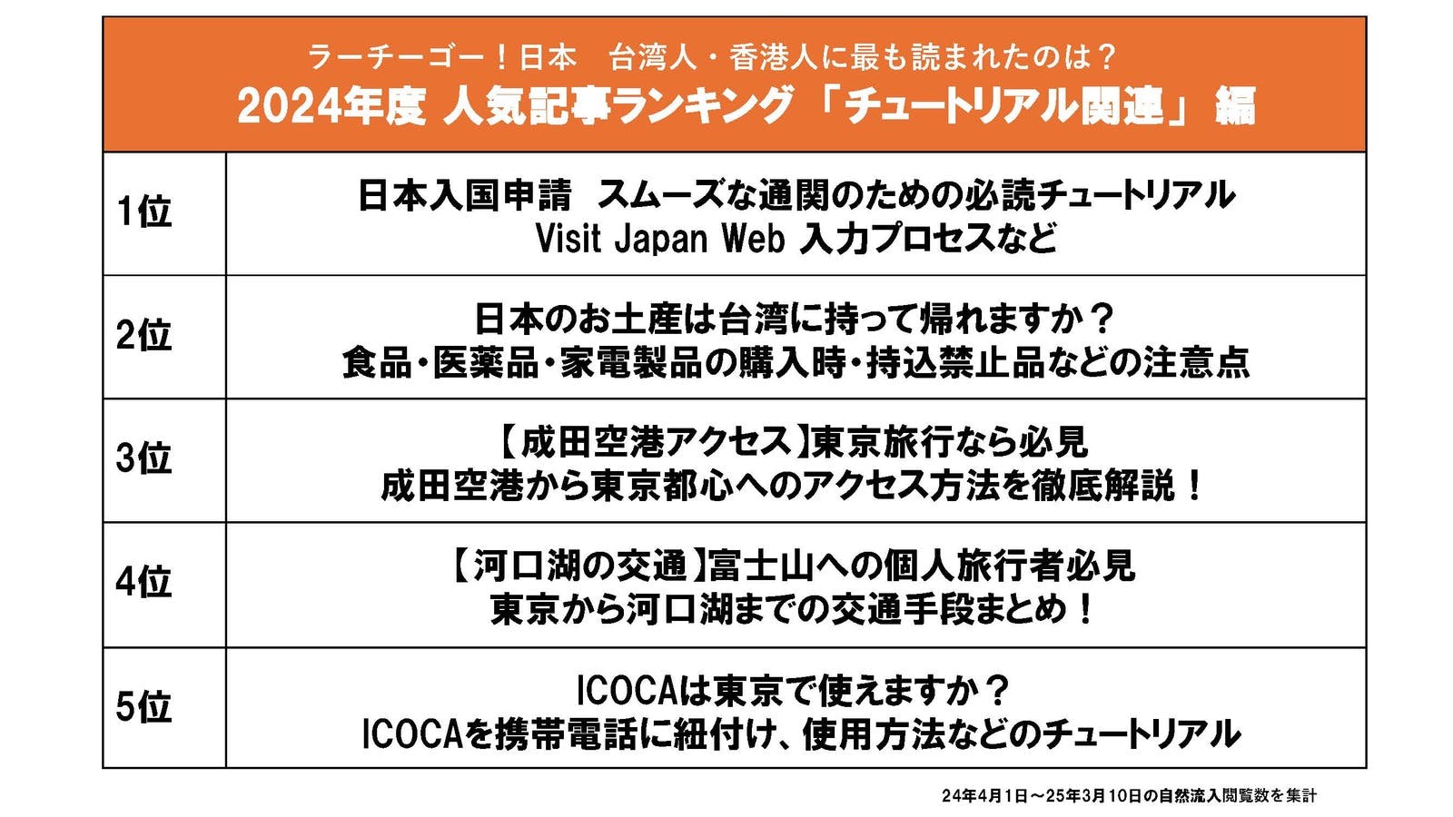 2024年度 人気記事ランキング「チュートリアル関連編」：株式会社ジーリーメディアグループ プレスリリースより