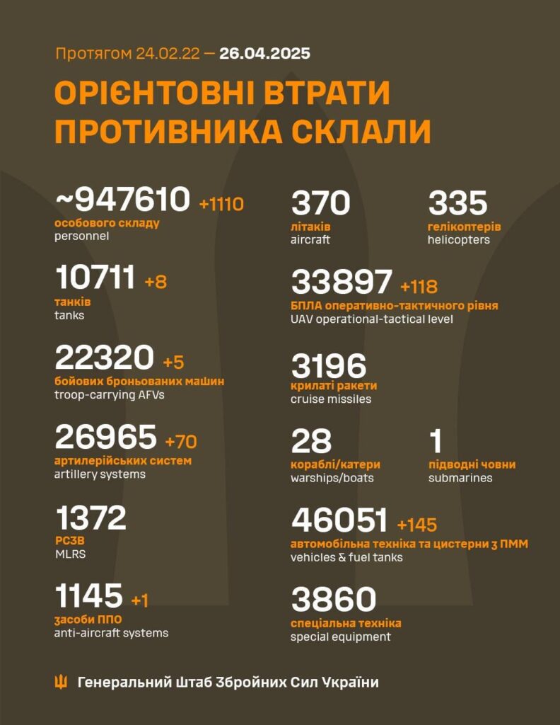 2025年4月26日までのロシア軍の損失