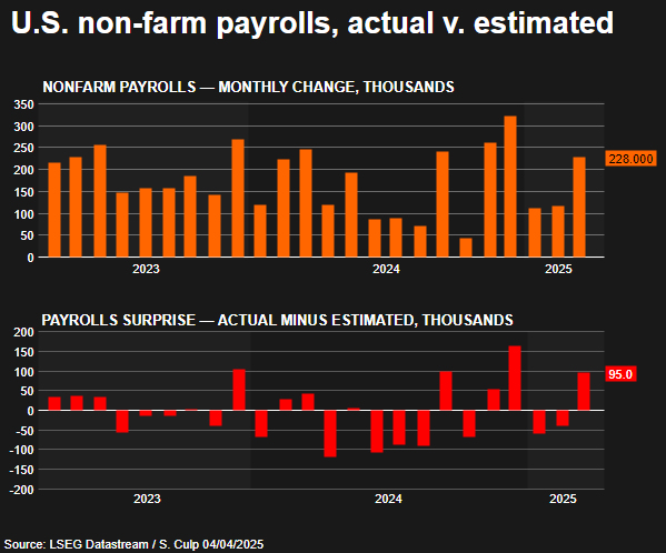 Nonfarm payrolls