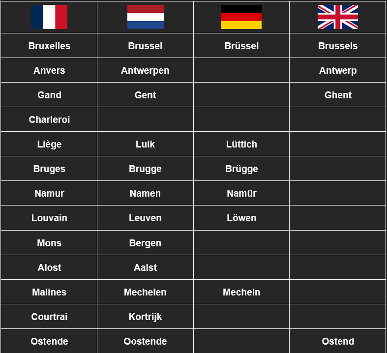 いくつかのベルギーの都市からのエクソニムと内反。ブリュッセルは、この4つの言語に4つの異なる名前（電流）を持っている唯一のものですか？