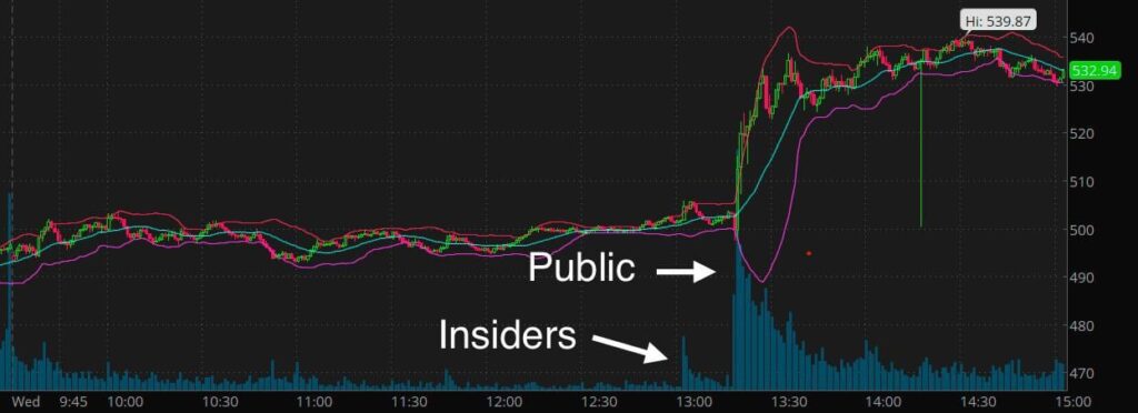 関税撤回、ガチでインサイダーが湧いてた模様 なぜか発表30分前に異常な買いが入ってる
