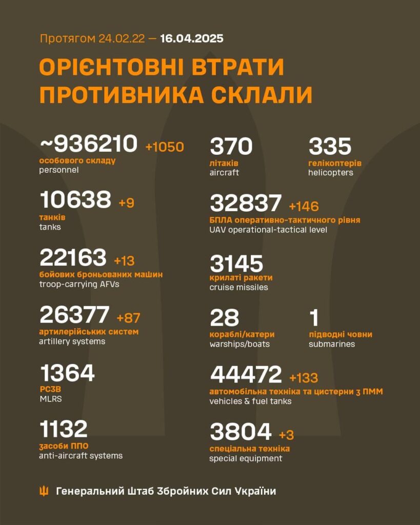 2025年4月16日のロシア軍の損失
