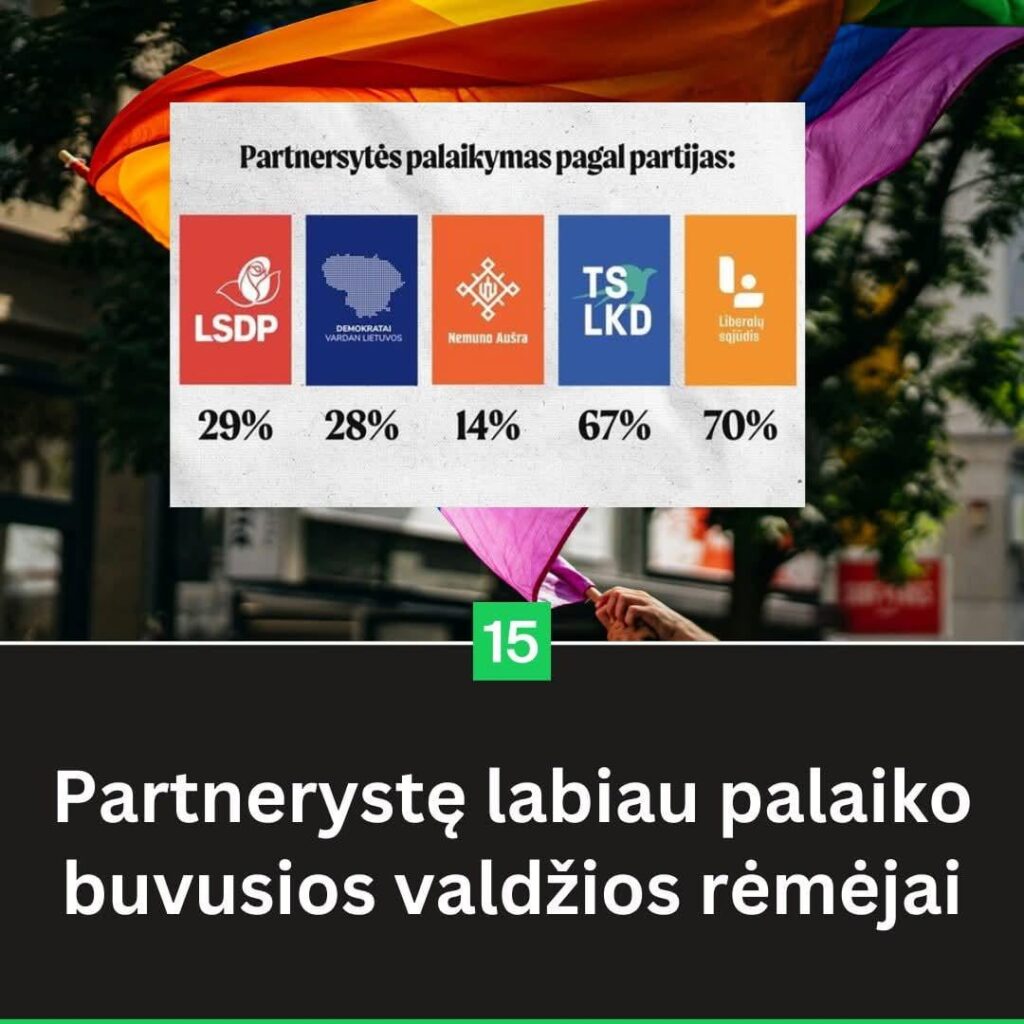 当事者によるLGBTパートナーシップサポート