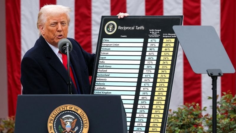 トランプの大規模な「相互」関税が現在導入されており、世界貿易を維持しています