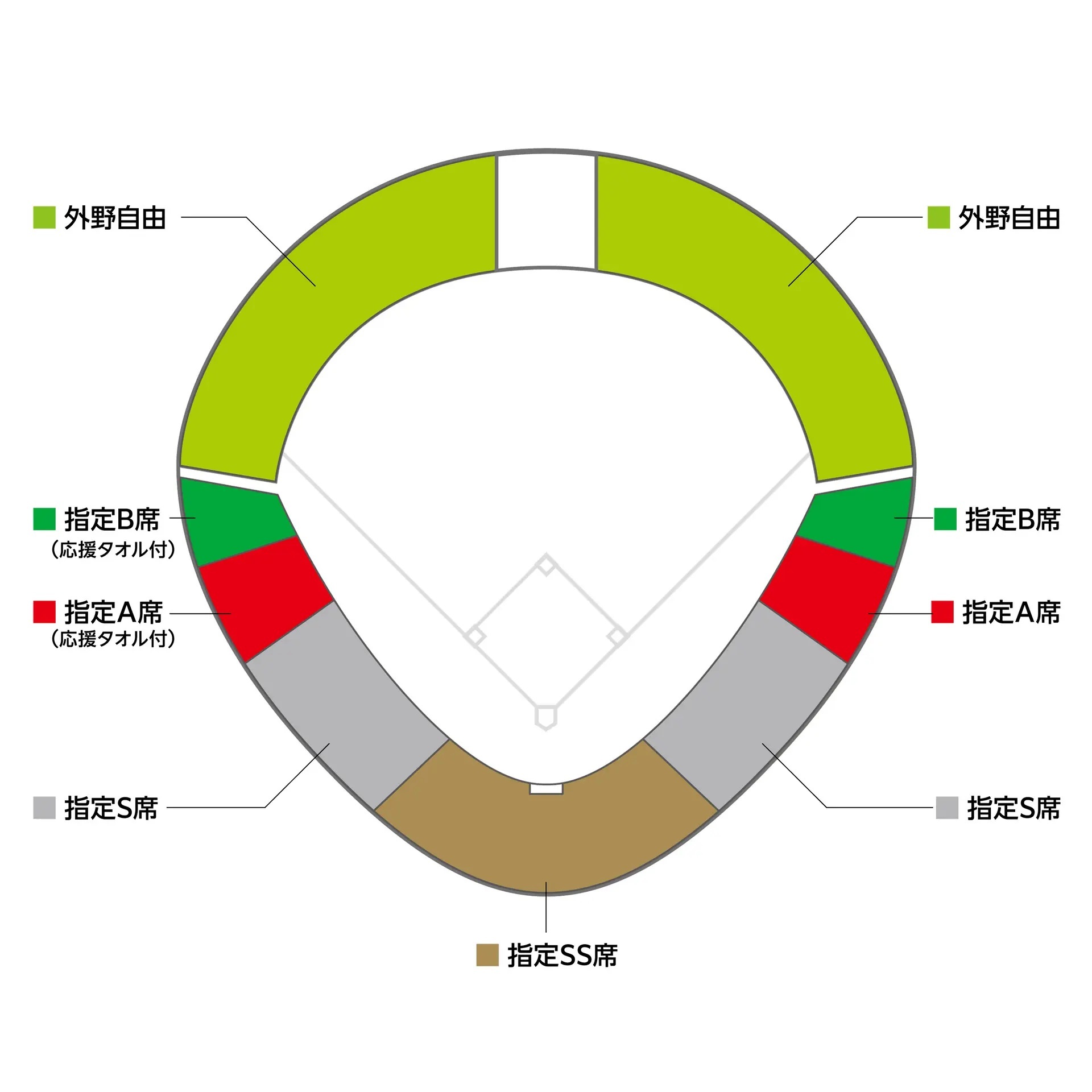 ヤマリョースタジアム山形シートマップ