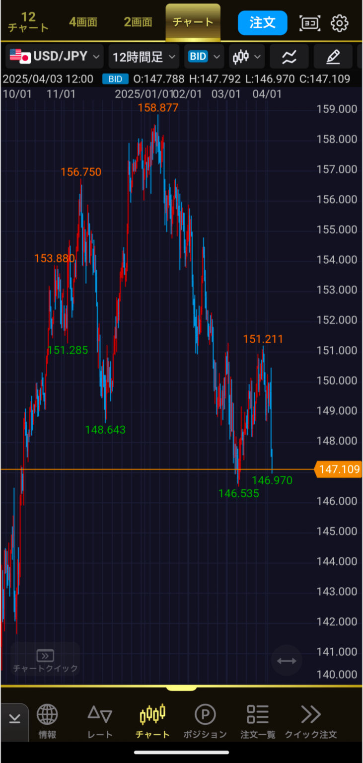 146円