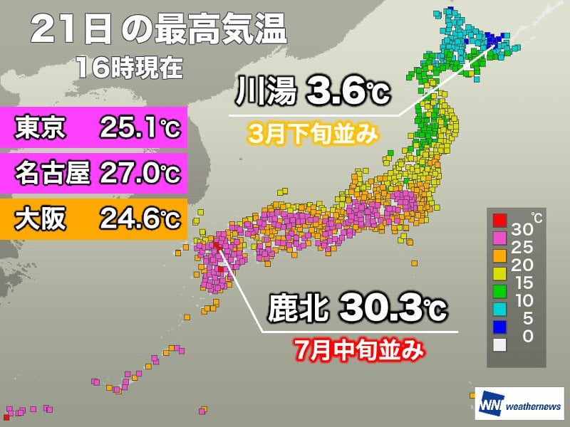 西は夏、北は晩冬 東京都心は25℃以上の夏日復活