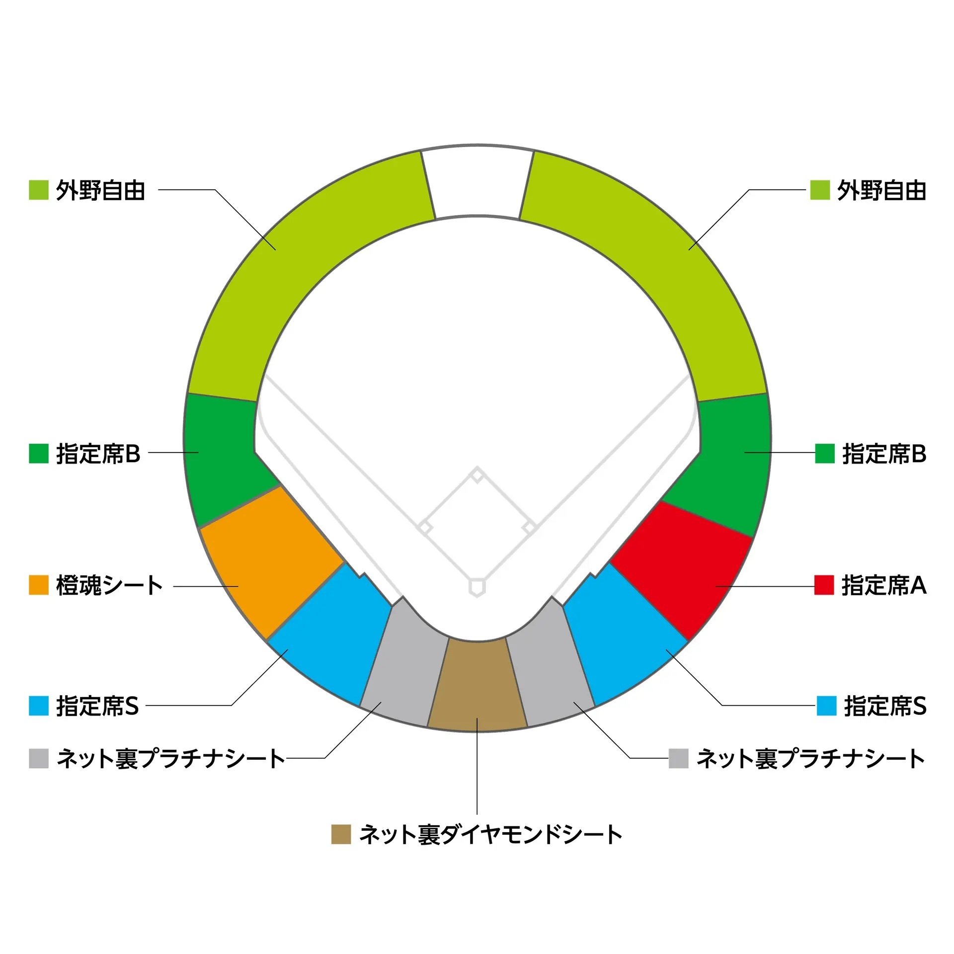 福島県営あづま球場シートマップ