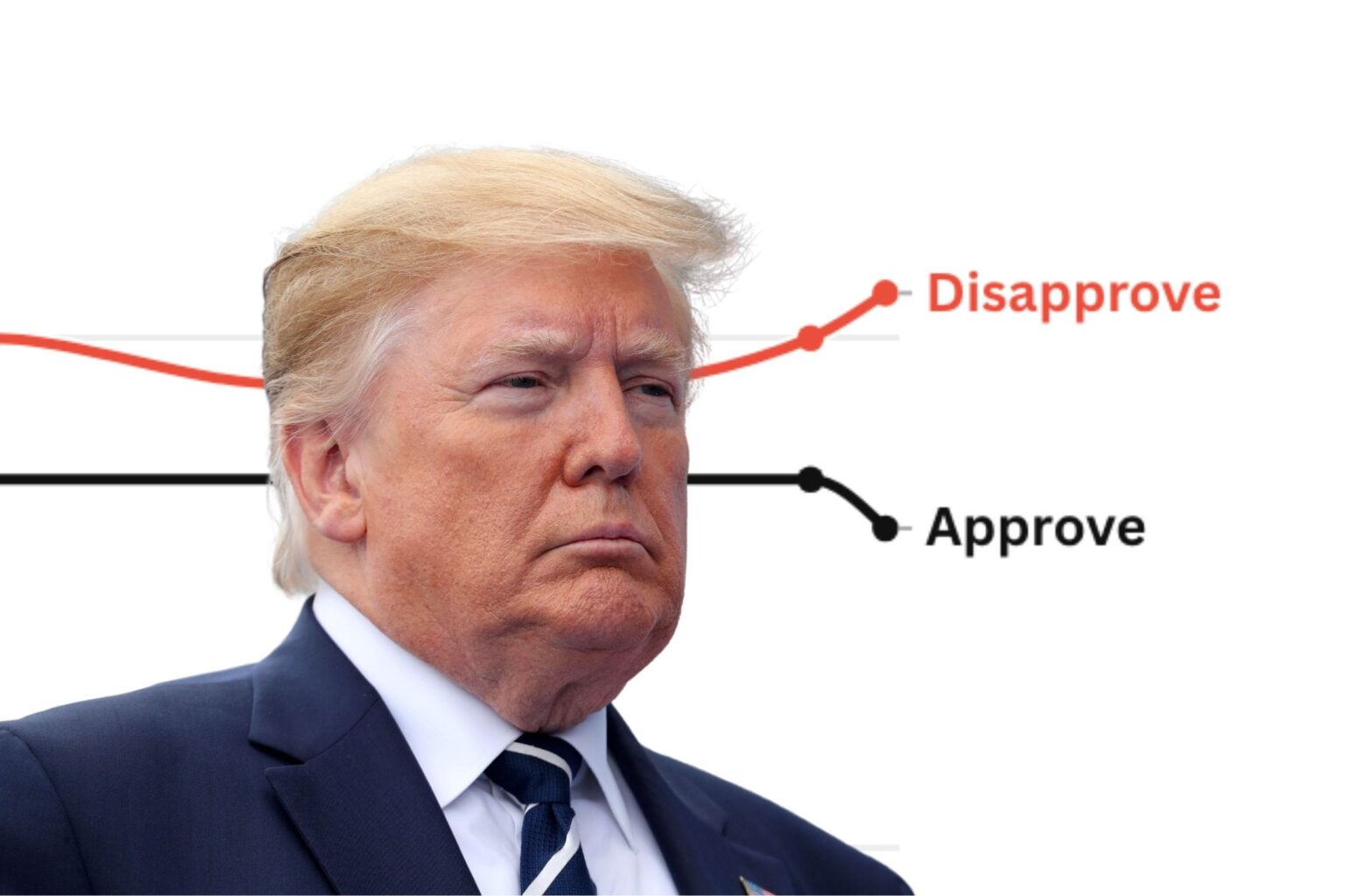 ドナルド・トランプの承認評価は崩壊します