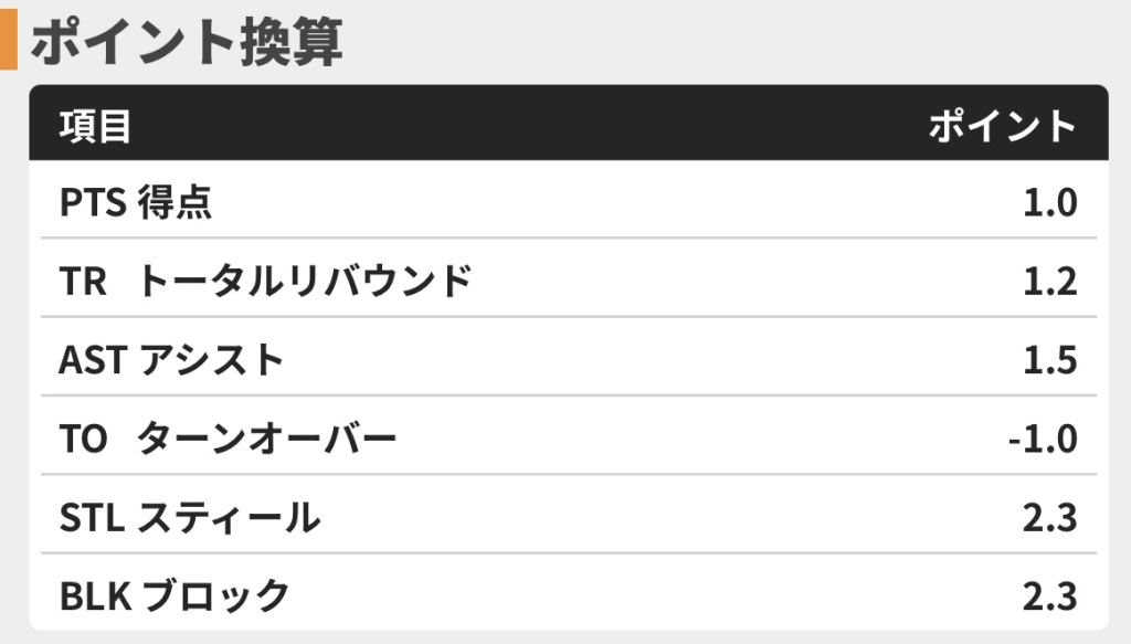 ポイント換算-3