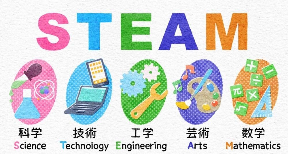 「STEAM教育」は自分で調べ、探求する学び。将来の自分に役に立つってホント？