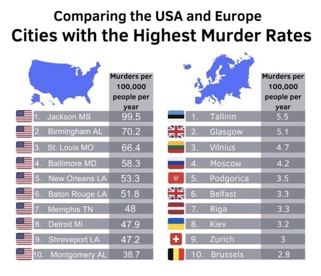 米国とヨーロッパの比較