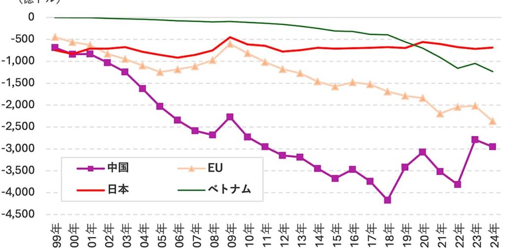 「米国抜き」貿易秩序目指すEUの周到な戦略。「対米配慮優先」日本も知っておくべきこと | Business Insider Japan 「米国抜き」貿易秩序目指すEUの周到な戦略。「対米配慮優先」日本も知っておくべきこと | Business Insider Japan